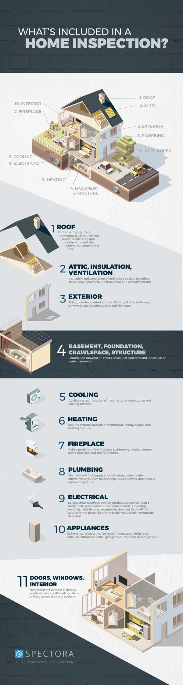 What to Expect from Home Inspection